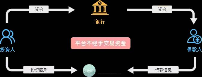 股票农行存管是什么？