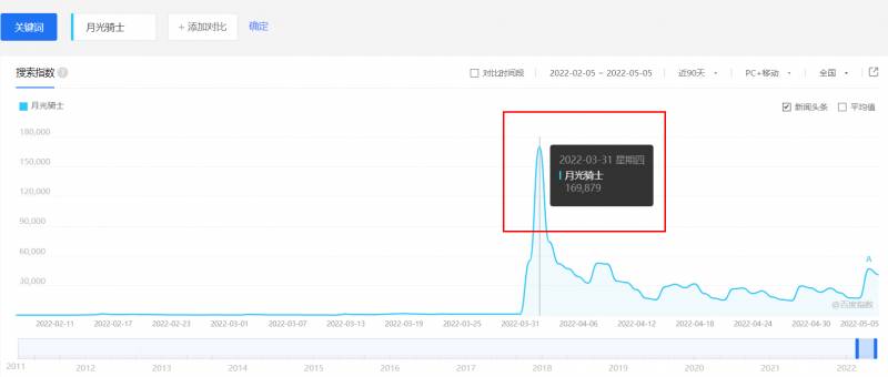 怎么添加百度指数？