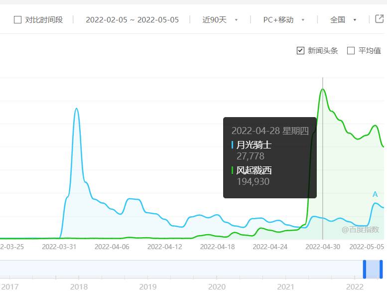 怎么添加百度指数？