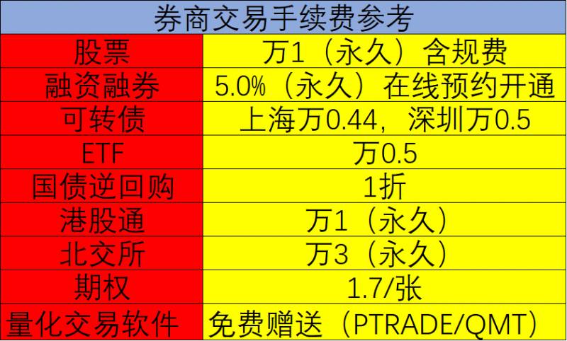 创业板融资融券业务该如何办理？