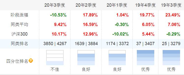 海富通股票混合基金是什么基金？