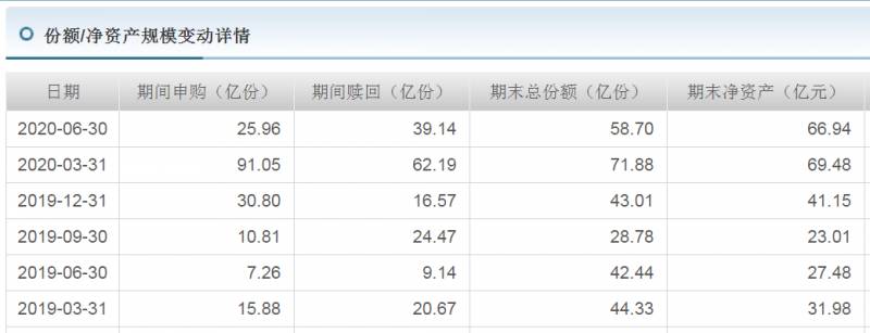 海富通股票混合基金是什么基金？