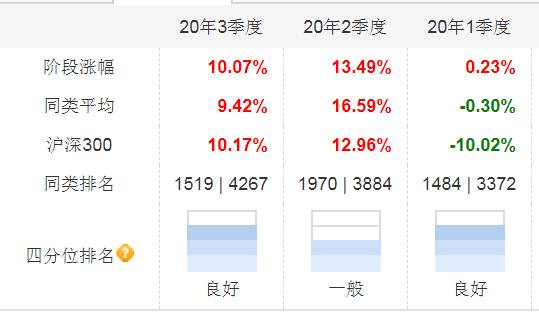 海富通股票混合基金是什么基金？