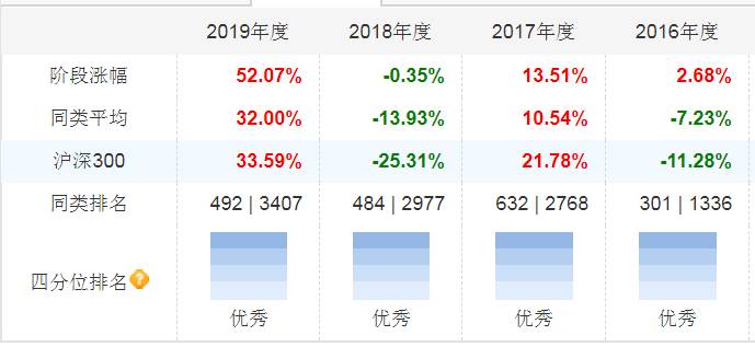 海富通股票混合基金是什么基金？