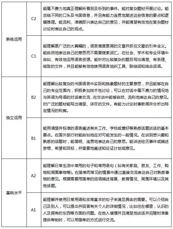 英孚教育股票代码是什么东方剑桥教育集团的股票叫？