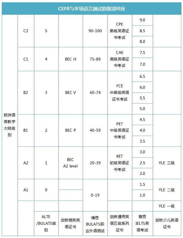 英孚教育股票代码是什么东方剑桥教育集团的股票叫？