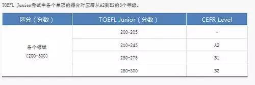 英孚教育股票代码是什么东方剑桥教育集团的股票叫？