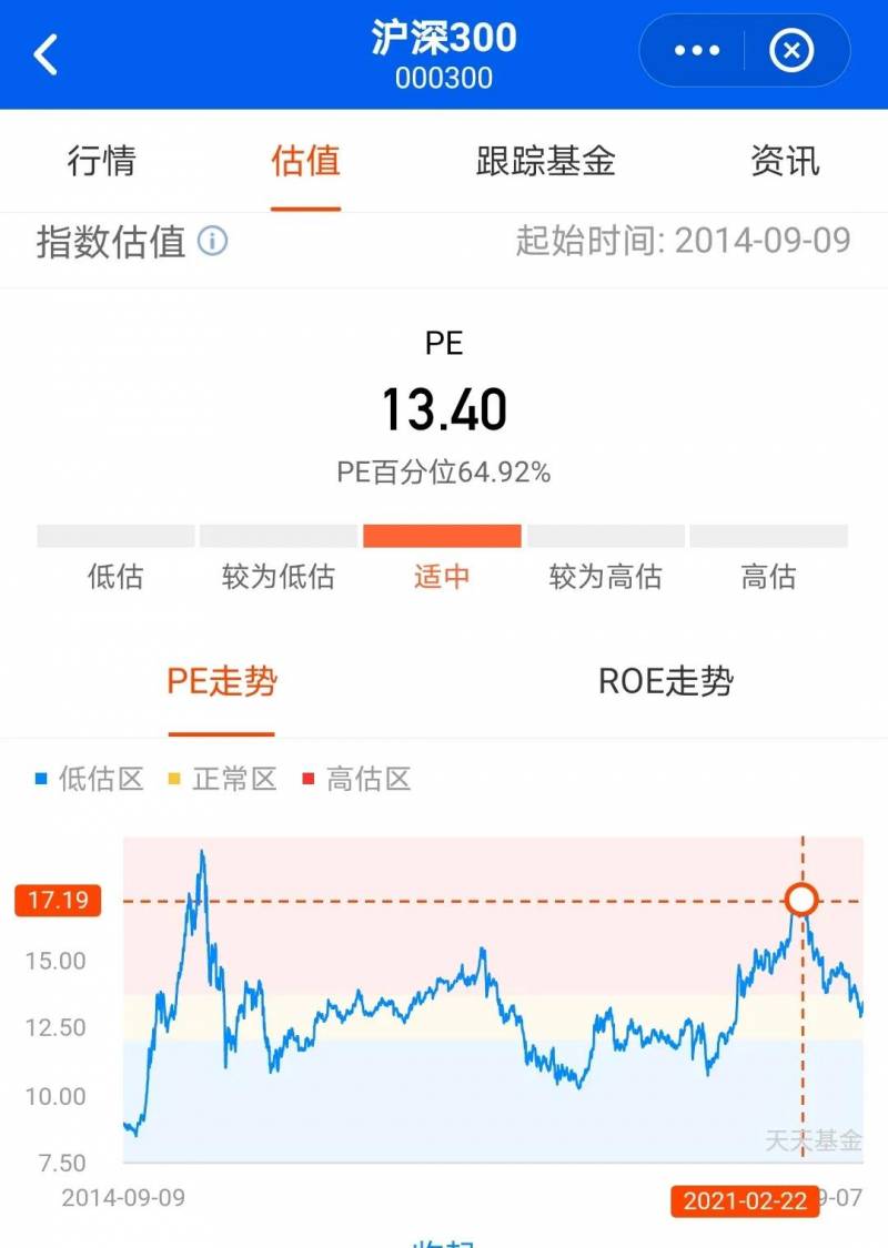 中证500如何看市盈率天弘中证500指数基金怎么看收益和？