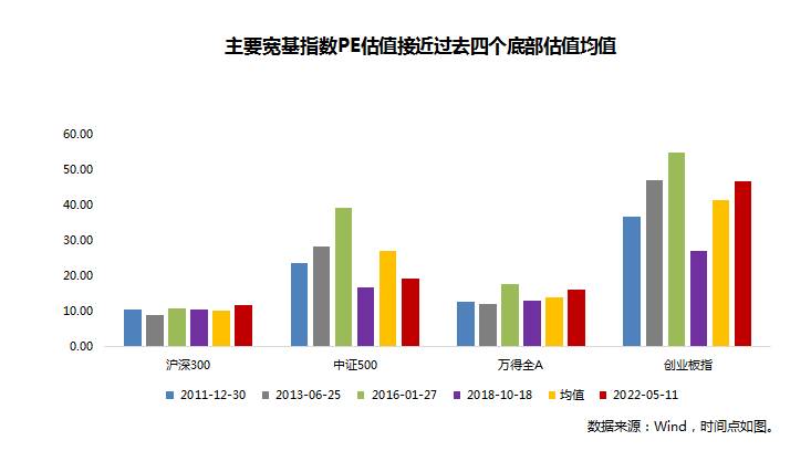 中证500如何看市盈率天弘中证500指数基金怎么看收益和？