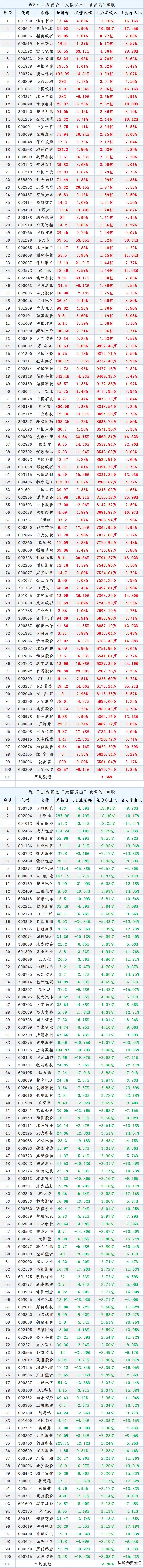 格力股票最高点的时候多少钱002165历史最高股价是多少？