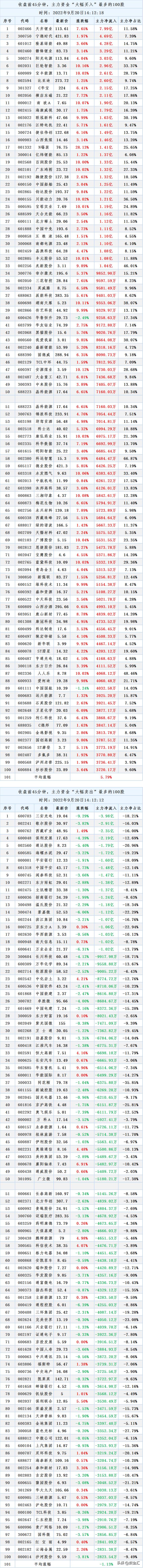 格力股票最高点的时候多少钱002165历史最高股价是多少？