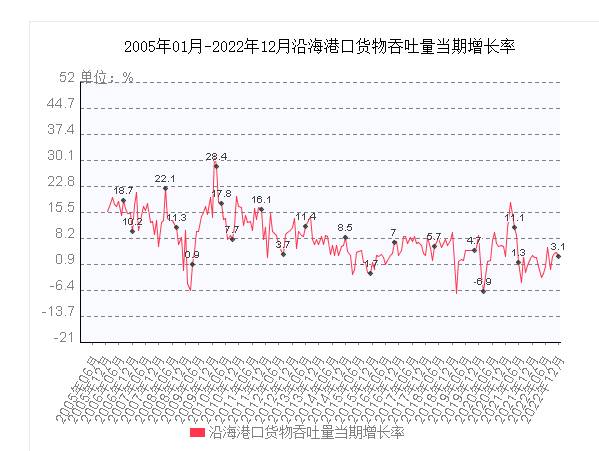 600018股票好不好？