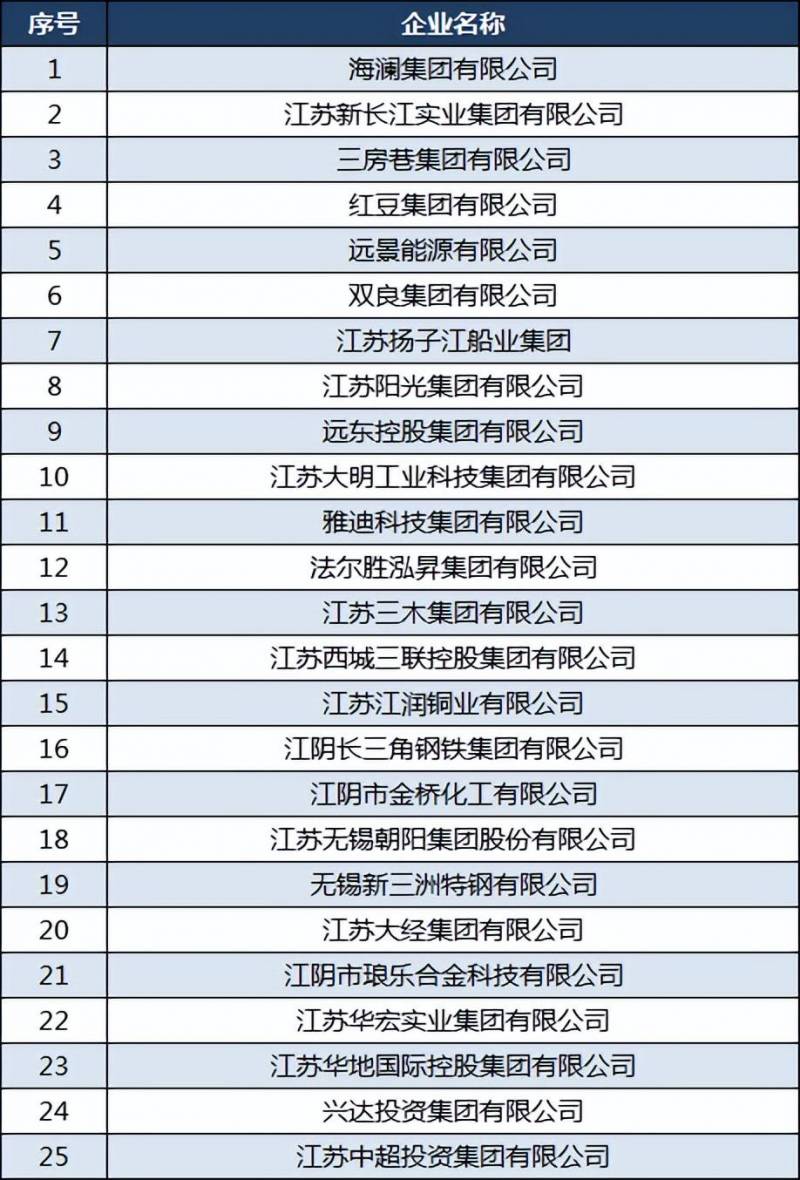 长江实业为什么不是世界500强呢？