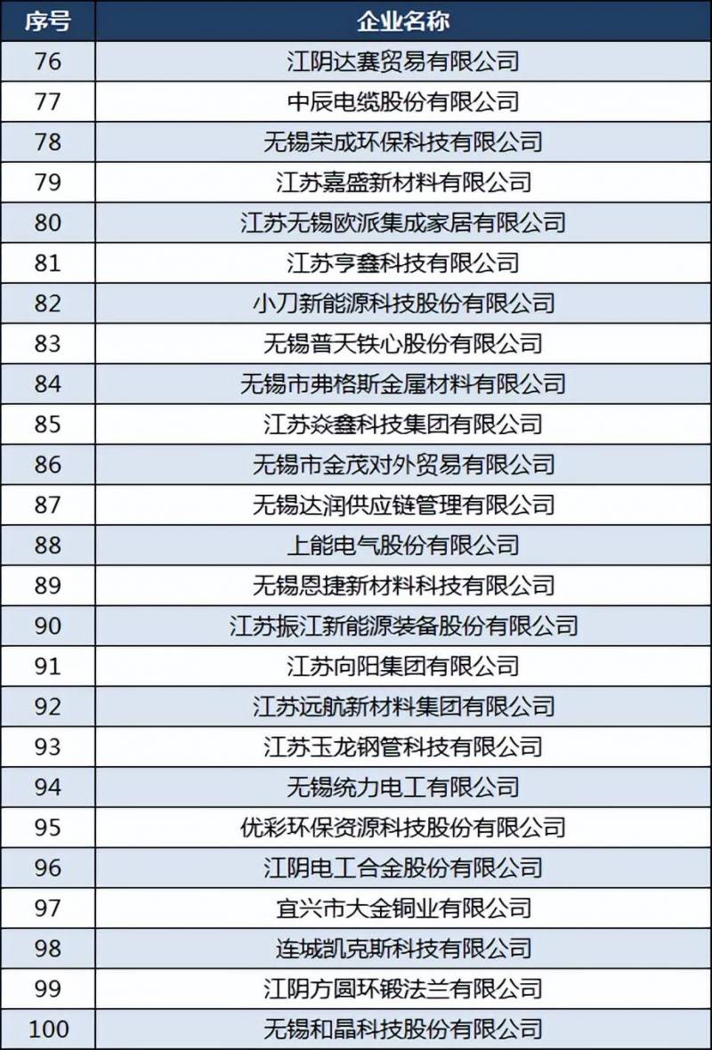 长江实业为什么不是世界500强呢？