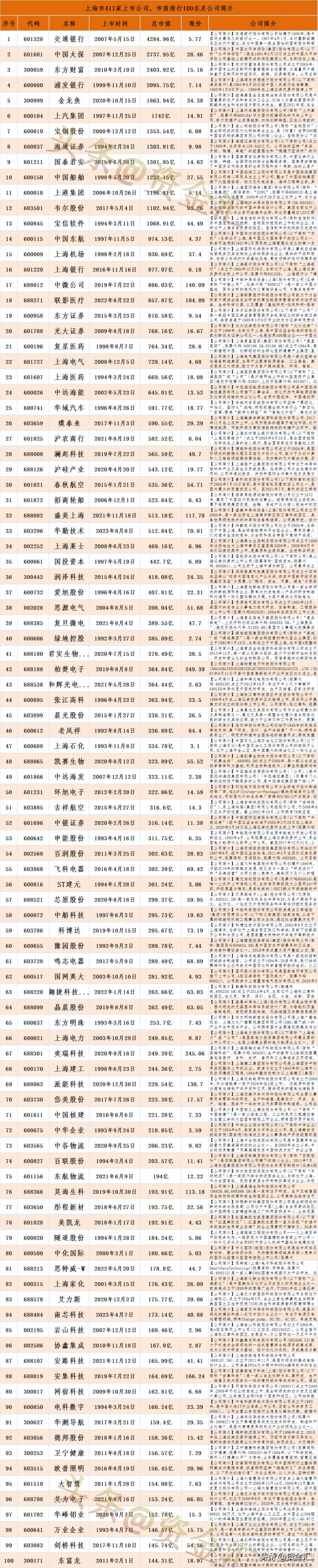 自来水管清洗上市公司有哪些？