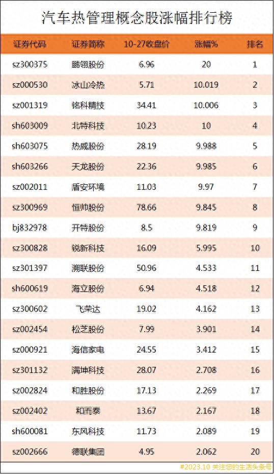 自来水管清洗上市公司有哪些？