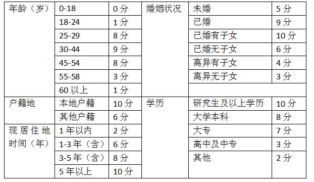 能给股票评分的是什么软件？