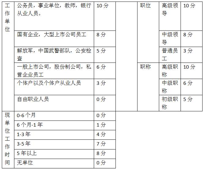 能给股票评分的是什么软件？