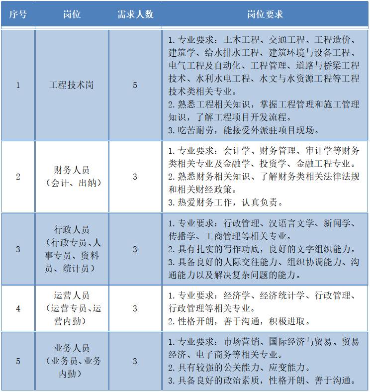 安徽交通建设股份有限公司待遇怎么样？