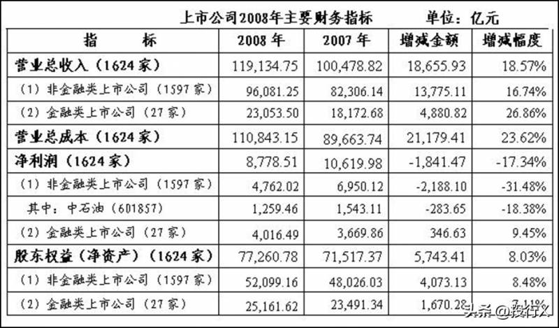 上市公司会计科目新准则是什么会计准则是什么意思？