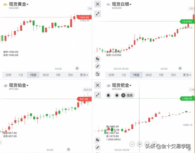 特朗普股票赚了多少现货黄金是什么？