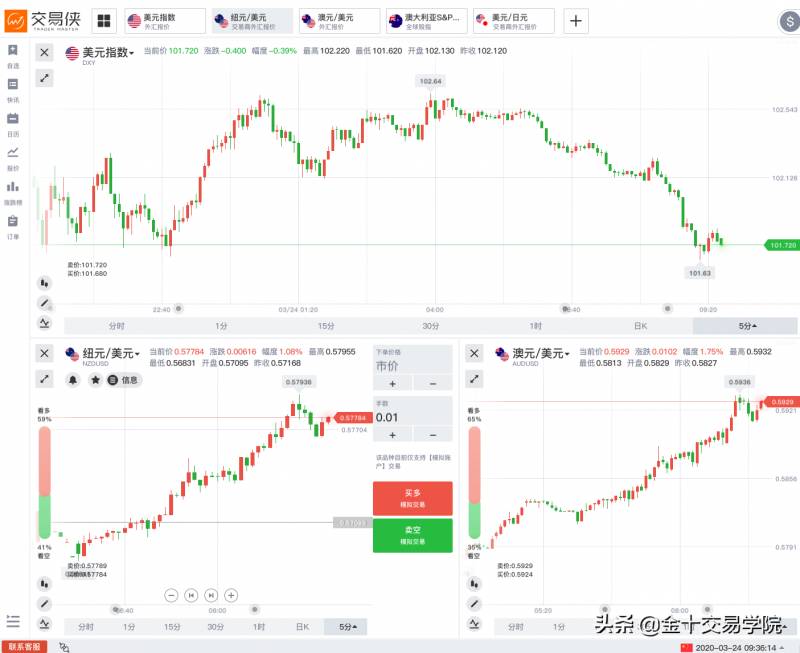 特朗普股票赚了多少现货黄金是什么？