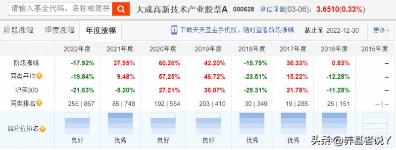 大成300基金