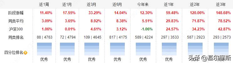 景顺长城基金为什么会扣我的钱？