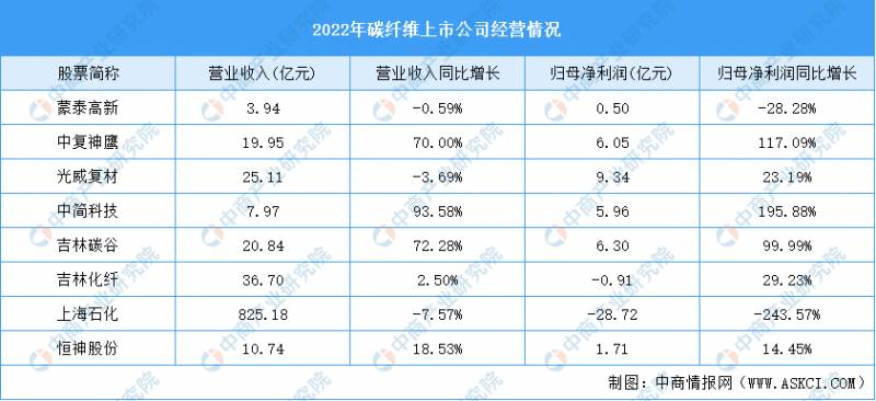 航天工业包括哪些上市公司？