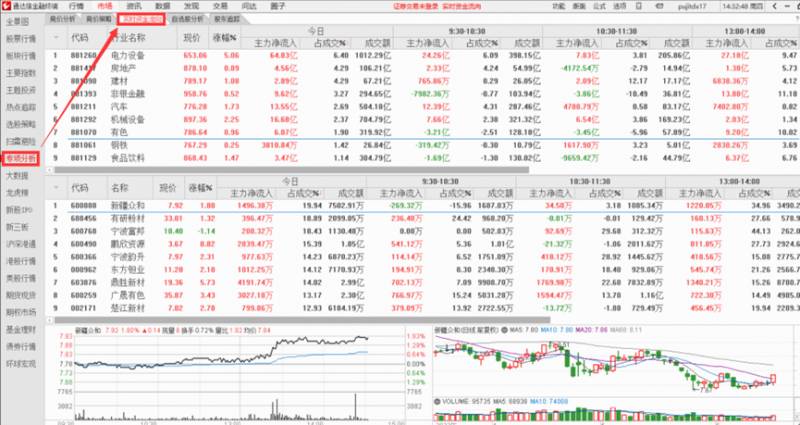 在哪儿可以实时了解股票的资金动向情况哪里可以看实时？