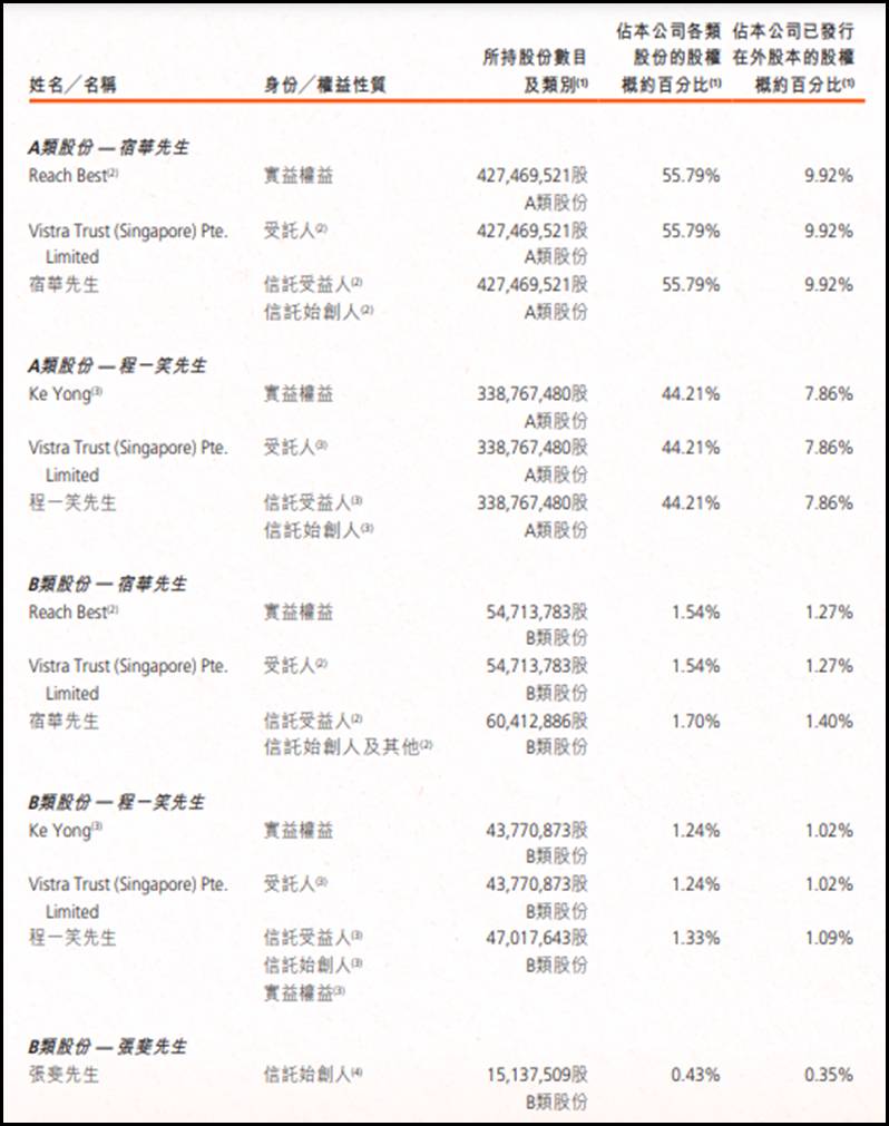 快手股票什么时候上市的价格多少？