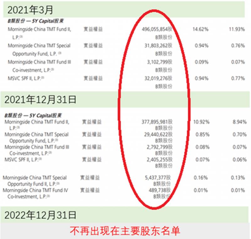 快手股票什么时候上市的价格多少？