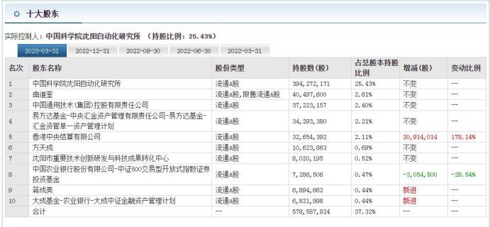 公司有哪些新松机器人自动化股份有限公司的上市情况？