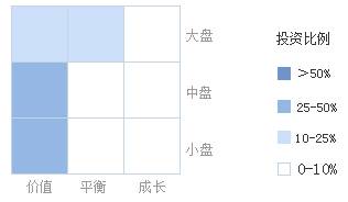 东吴嘉禾基金净值是多少？