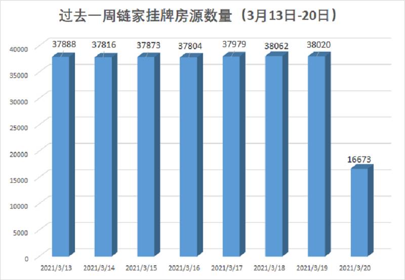 怎么买链家股票？