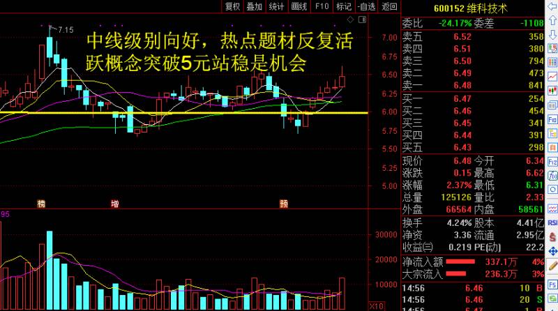 维科技术这种股票怎么办？