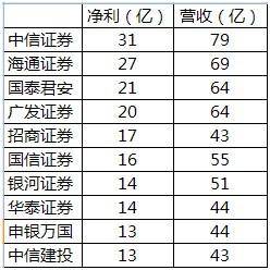 汉口股票开户怎么预约时间？