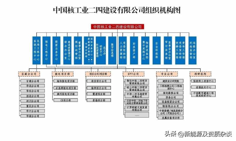 中国核工业第二四建设公司