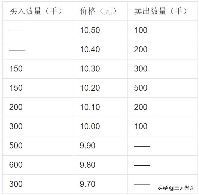 为什么股票要集合竞价？