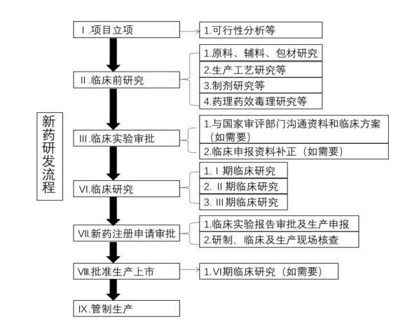 科创板研发经费要求有哪些科研经费其他支出包括哪些？