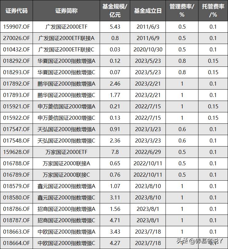 中证和国证的股票如何区分？