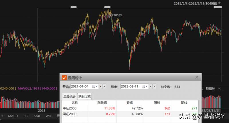 中证和国证的股票如何区分？