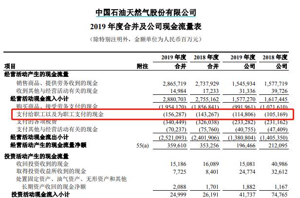 中海油服股份有限公司工资如何？