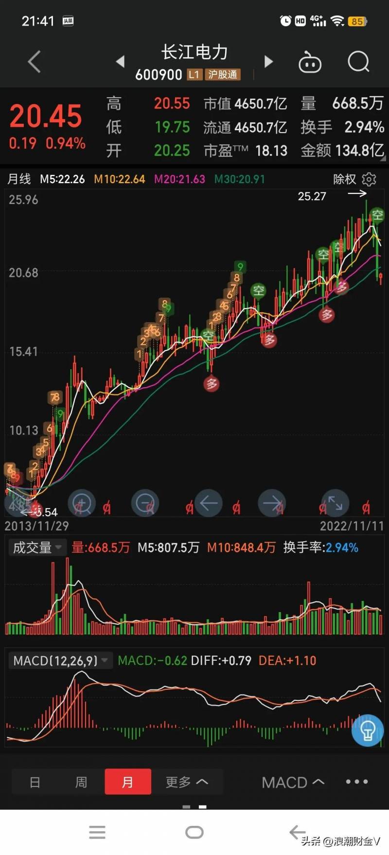 长江电力股票历史最高价是多少？