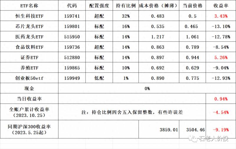 创业板最低买多少？