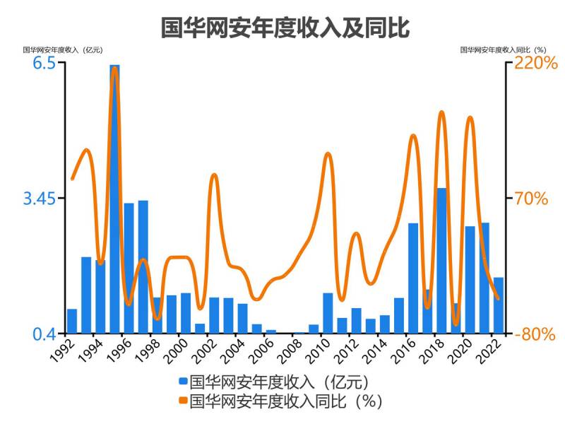 国华安网这支股票怎么样？