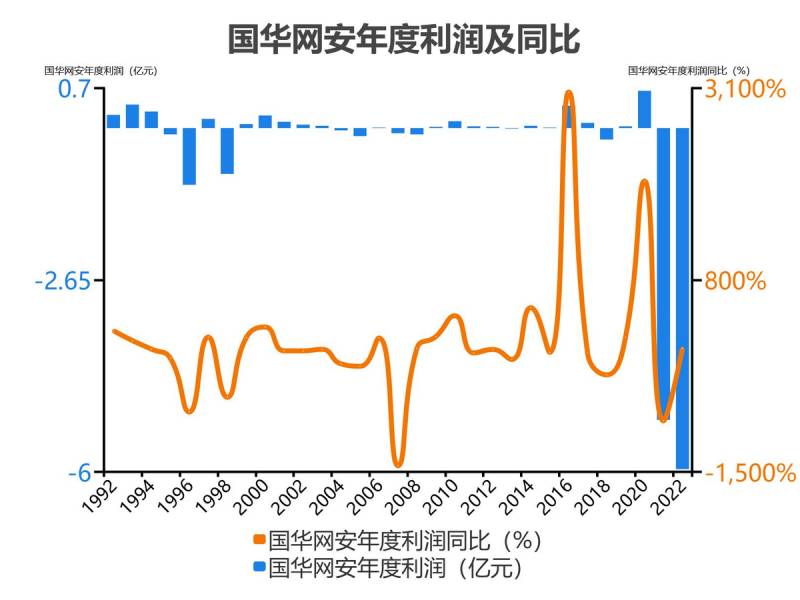 国华安网这支股票怎么样？