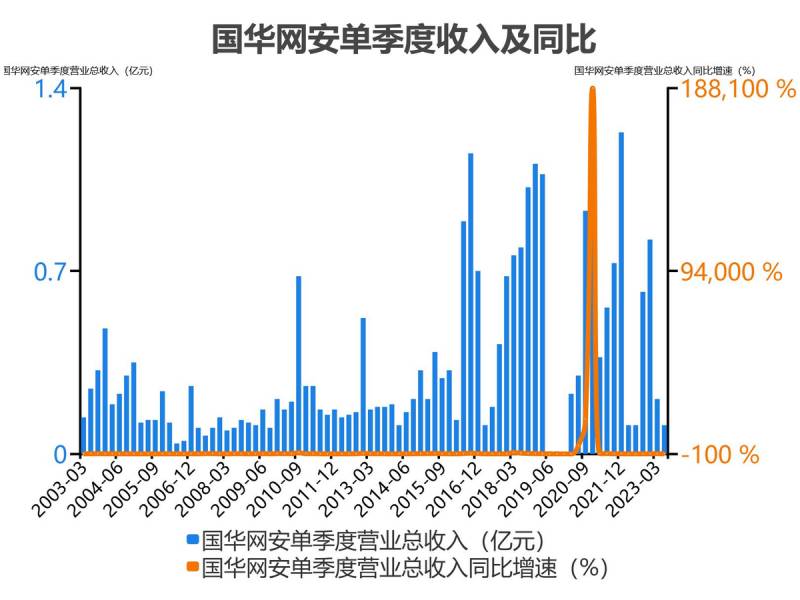 国华安网这支股票怎么样？