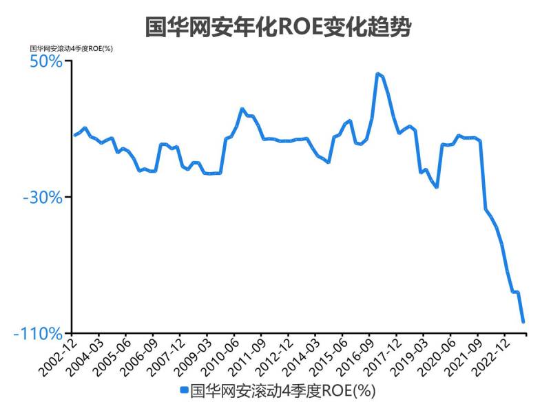 国华安网这支股票怎么样？