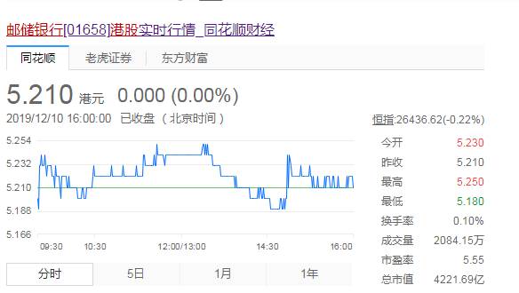 中签1000股一般能挣多少？